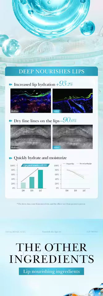 5pcs BIOAQUA Hyaluronic Acid Crystal Collagen Lip Mask Moisturizing Plump Lips Gel Masks Hydrating Lip Plumper Lips Skin Care