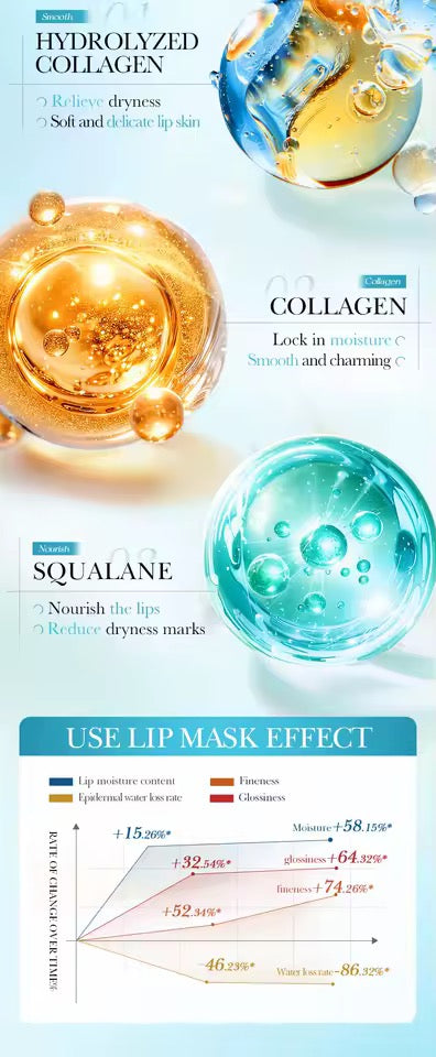 5pcs BIOAQUA Hyaluronic Acid Crystal Collagen Lip Mask Moisturizing Plump Lips Gel Masks Hydrating Lip Plumper Lips Skin Care